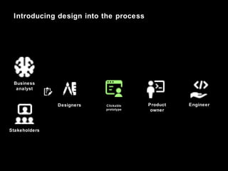 Introducing design into the process
Business
analyst
Stakeholders
Product
owner
EngineerDesigners Clickable
prototype
 