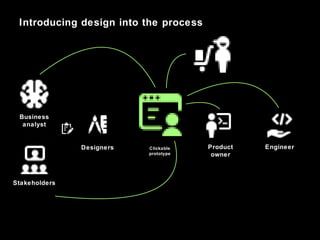 Introducing design into the process
Business
analyst
Stakeholders
EngineerDesigners Clickable
prototype
Product
owner
 
