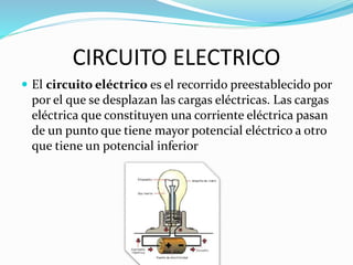 CIRCUITO ELECTRICO
 El circuito eléctrico es el recorrido preestablecido por
por el que se desplazan las cargas eléctricas. Las cargas
eléctrica que constituyen una corriente eléctrica pasan
de un punto que tiene mayor potencial eléctrico a otro
que tiene un potencial inferior
 