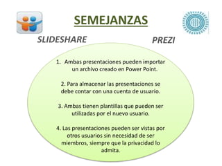 SEMEJANZAS
SLIDESHARE PREZI
1. Ambas presentaciones pueden importar
un archivo creado en Power Point.
2. Para almacenar las presentaciones se
debe contar con una cuenta de usuario.
3. Ambas tienen plantillas que pueden ser
utilizadas por el nuevo usuario.
4. Las presentaciones pueden ser vistas por
otros usuarios sin necesidad de ser
miembros, siempre que la privacidad lo
admita.
 