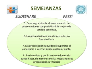 SEMEJANZAS
SLIDESHARE PREZI
5. Espacio gratuito de almacenamiento de
presentaciones con posibilidad de mejora de
servicio con costo.
6. Las presentaciones son almacenadas en
formato Flash.
7. Las presentaciones pueden recuperarse al
conectarse a internet desde cualquier punto.
8. Son intuitivos y por lo tanto cualquiera lo
puede hacer, de manera sencilla, mejorando sus
presentaciones y trabajo
 