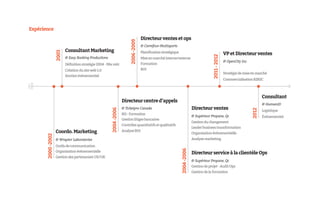 Expérience
                                                                                       Directeur ventes et ops




                                                                          2006 -2009
                                                                                       @ Carrefour-Multisports
                           Consultant Marketing
                    2003
                                                                                       Planification stratégique                                            VP et Directeur ventes




                                                                                                                                              2011 - 2012
                           @ Easy Booking Productions                                  Mise en marché interne/externe
                                                                                                                                                            @ OpenCity Inc.
                           Définition stratégie 2004 - Mix mkt                         Formation
                           Création du site web 1.0                                    ROI
                                                                                                                                                  Stratégie de mise en marché
                           Soutien événementiel                                                                                          Développement application iPhone
                                                                                                                                                  Commercialisation B2B2C



                                                                                                                                                                                     Consultant
                                                                     Directeur centre d’appels
                                                                                                                                                                                     @ HumanID
                                                                     @ Ticketpro Canada                                         Directeur ventes
                                                        2004 -2006




                                                                                                                                                                              2012
                                                                                                                                                                                     Logistique
                                                                     RH - Formation
                                                                                                                                @ Supérieur Propane, Qc                              Événementiel
                                                                     Gestion litiges bancaires
                                                                                                                                Gestion du changement
                                                                     Contrôles quantitatifs et qualitatifs
                                                                                                                                Leader business transformation
                    Coordo. Marketing                                Analyse ROI
                                                                                                                                Organisation événementielle
       2000 -2002




                    @ Wraptor Laboratories                                                                                      Analyse marketing

                    Outils de communication




                                                                                                                   2004 -2006
                    Organisation événementielle
                                                                                                                                Directeur service à la clientèle Ops
                    Gestion des partenariats US/UK
                                                                                                                                @ Supérieur Propane, Qc
                                                                                                                                Gestion de projet - Audit Ops
                                                                                                                                Gestion de la formation
 