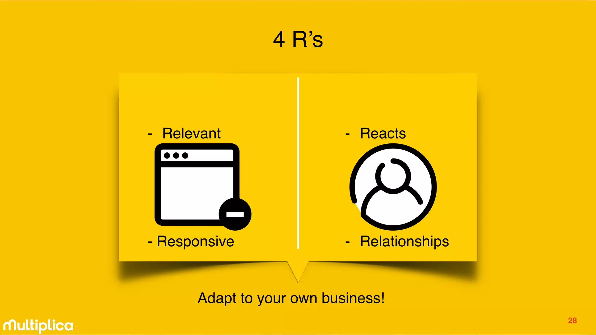 - Relevant
- Responsive
Adapt to your own business!
28
- Reacts
- Relationships
4 R’s
 