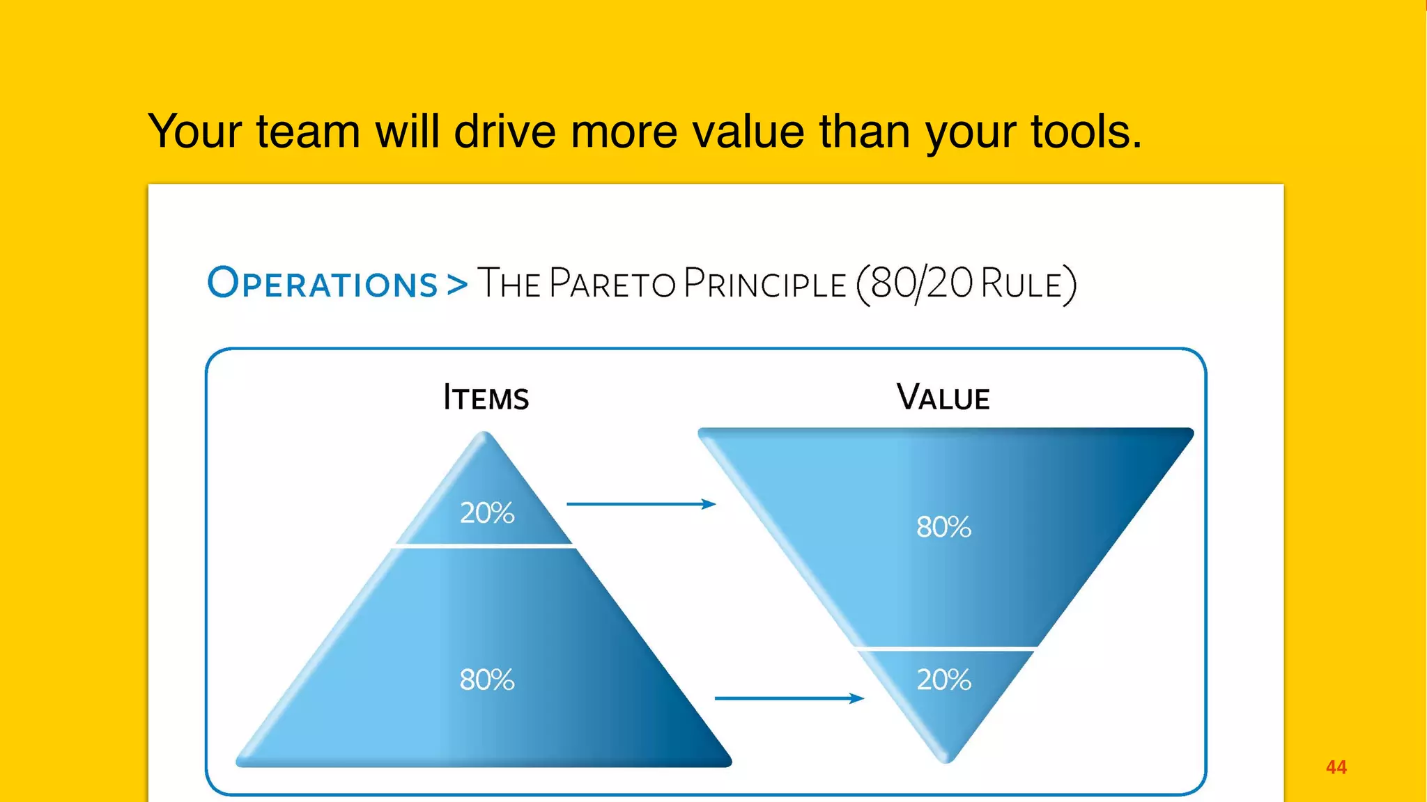 80 / 20?
44
Your team will drive more value than your tools.
 