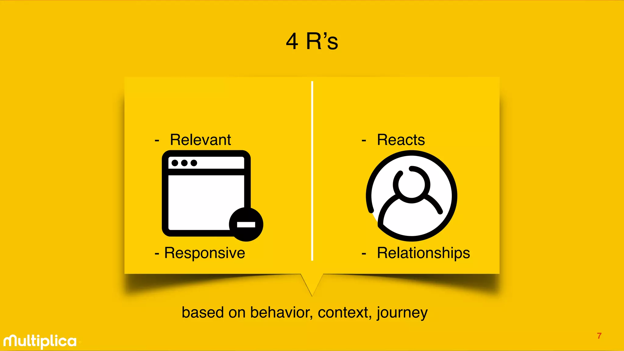 - Relevant
- Responsive
based on behavior, context, journey
7
- Reacts
- Relationships
4 R’s
 