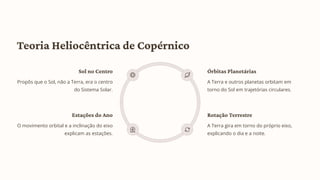 Teoria Heliocêntrica de Copérnico
Sol no Centro
Propôs que o Sol, não a Terra, era o centro
do Sistema Solar.
Órbitas Planetárias
A Terra e outros planetas orbitam em
torno do Sol em trajetórias circulares.
Rotação Terrestre
A Terra gira em torno do próprio eixo,
explicando o dia e a noite.
Estações do Ano
O movimento orbital e a inclinação do eixo
explicam as estações.
 