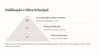 Publicação e Obra Principal
De revolutionibus orbium coelestium
Obra-prima publicada em 1543
Timing da Publicação
Publicada no ano de sua morte
Receio de Represálias
Temia a reação da Igreja
Seus primeiros escritos sobre heliocentrismo circularam discretamente entre 1507 e 1515. A obra completa contém cálculos
matemáticos precisos.
 