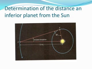 Determination of the distance an inferior planet from the Sun