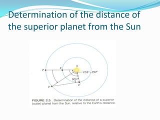 Determination of the distance of the superior planet from the Sun