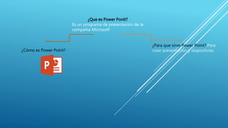 ¿Que es Power Ponit?
Es un programa de presentación de la
compañía Microsoft
¿Cómo es Power Point?
¿Para que sirve Power Point? Para
crear presentación y diapositvias.
 