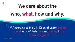 WHO WE ARE
HOW WE THINK
According to the U.S. Dept. of Labor, people
spend most of their time and money in just
seven cate...