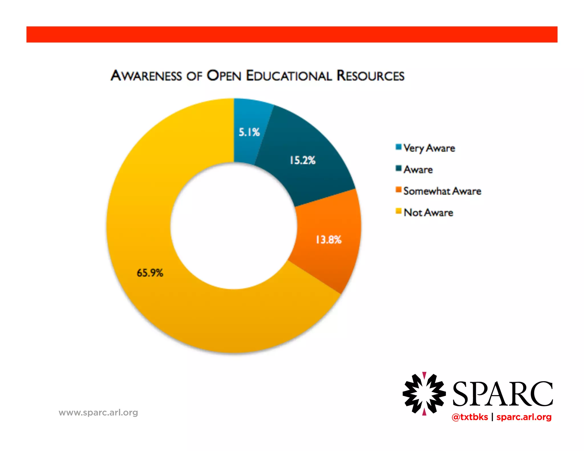 !@txtbks | sparc.arl.org
www.sparc.arl.org
 