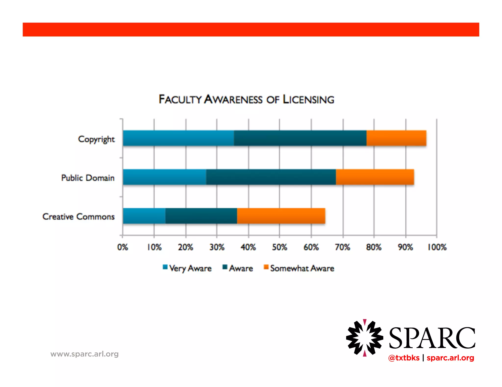 !@txtbks | sparc.arl.org
www.sparc.arl.org
 