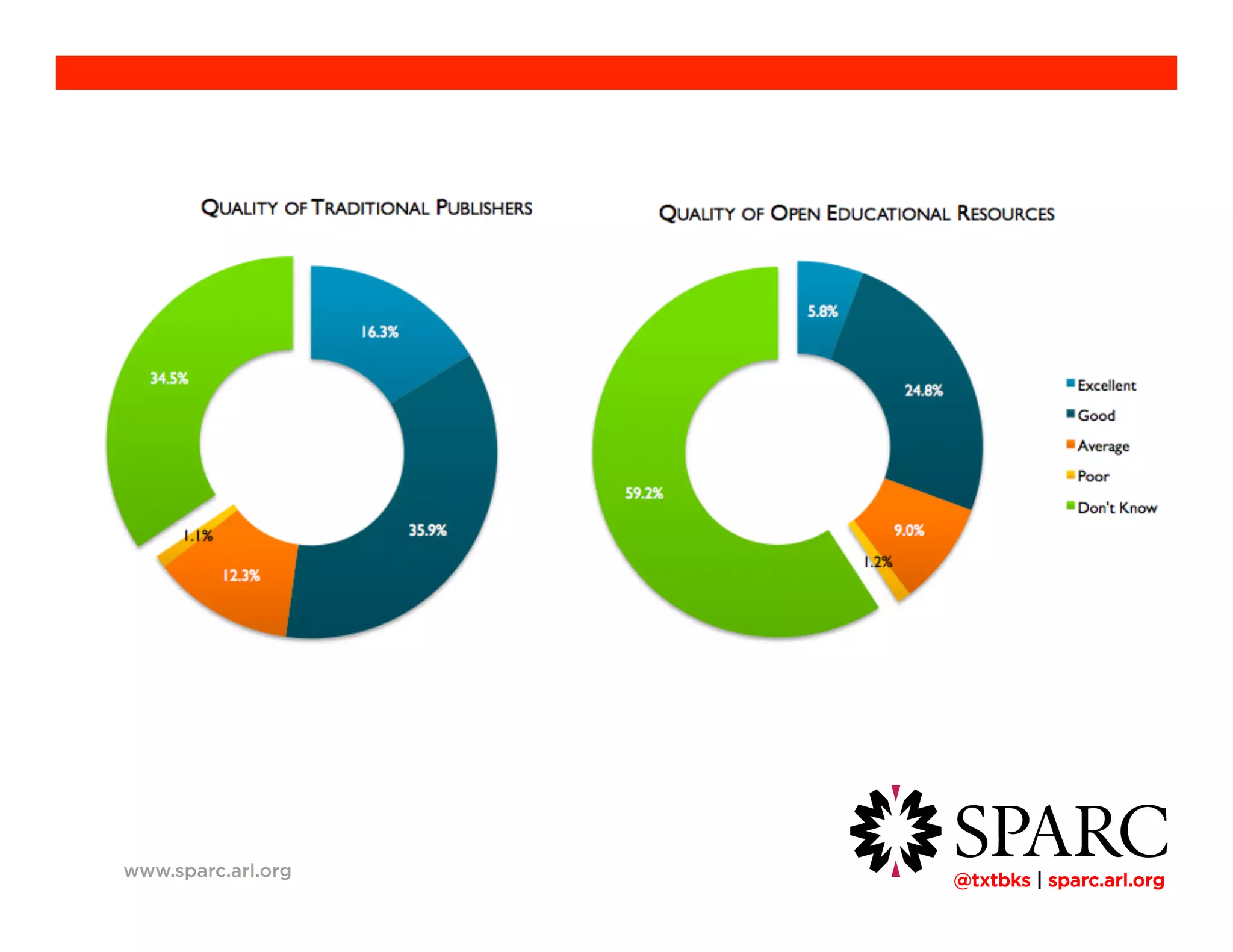 !@txtbks | sparc.arl.org
www.sparc.arl.org
 