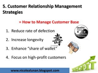 www.nicolealunan.blogspot.com
5. Customer Relationship Management
Strategies
= How to Manage Customer Base
1. Reduce rate of defection
2. Increase longevity
3. Enhance “share of wallet”
4. Focus on high-profit customers
 