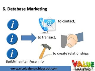 www.nicolealunan.blogspot.com
6. Database Marketing
to contact,
to transact,
to create relationships
Build/maintain/use info
 