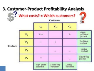 www.nicolealunan.blogspot.com
3. Customer-Product Profitability Analysis
What costs? = Which customers?
 