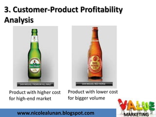 www.nicolealunan.blogspot.com
3. Customer-Product Profitability
Analysis
Product with higher cost
for high-end market
Product with lower cost
for bigger volume
 