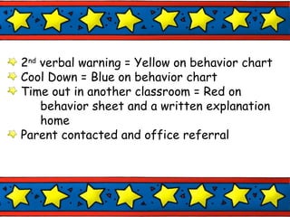 2 nd  verbal warning = Yellow on behavior chart Cool Down = Blue on behavior chart Time out in another classroom = Red on    behavior sheet and a written explanation    home Parent contacted and office referral 