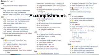 Accomplishments
Accomplishments
 