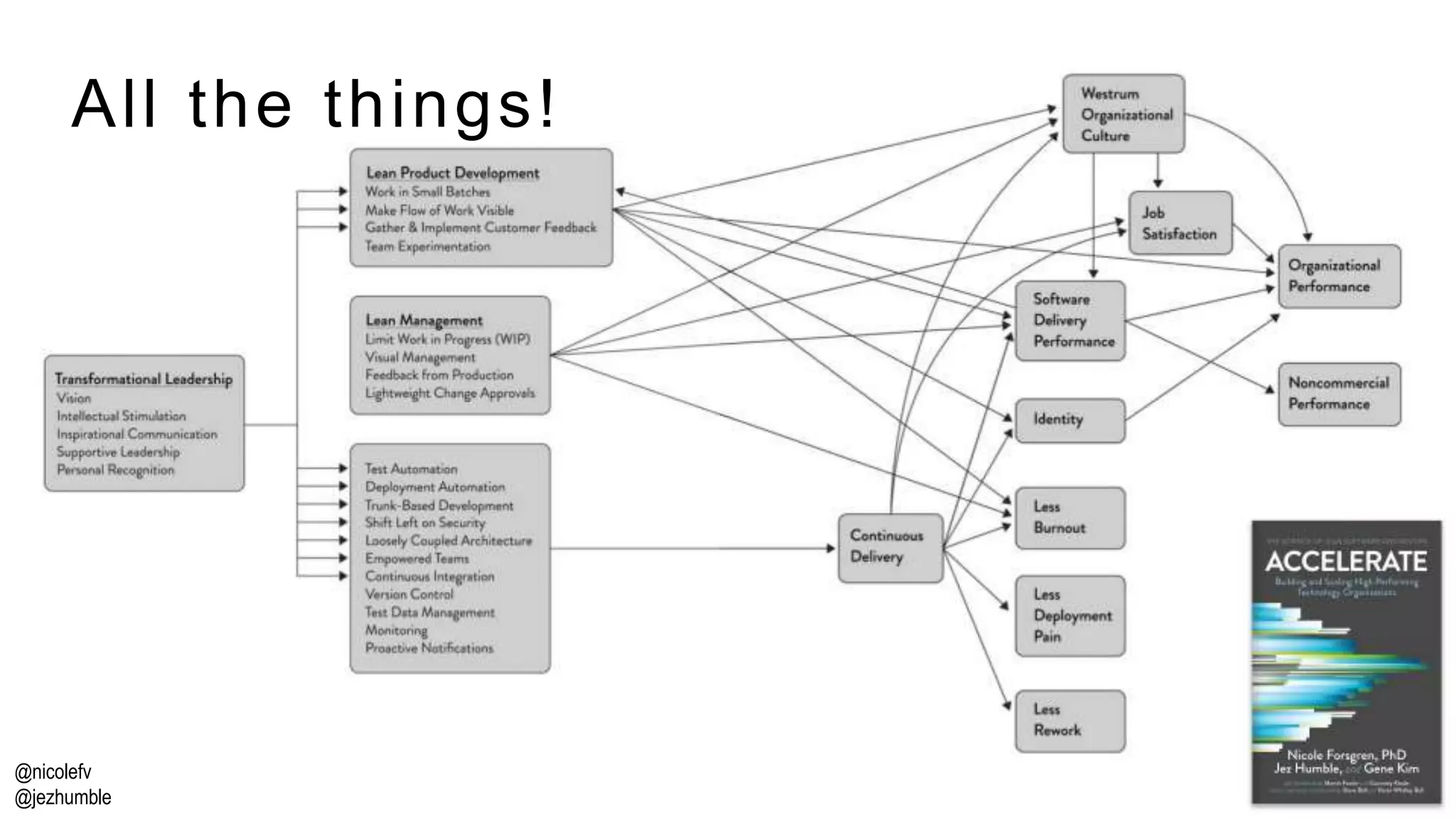 @nicolefv
@jezhumble
All the things!
 