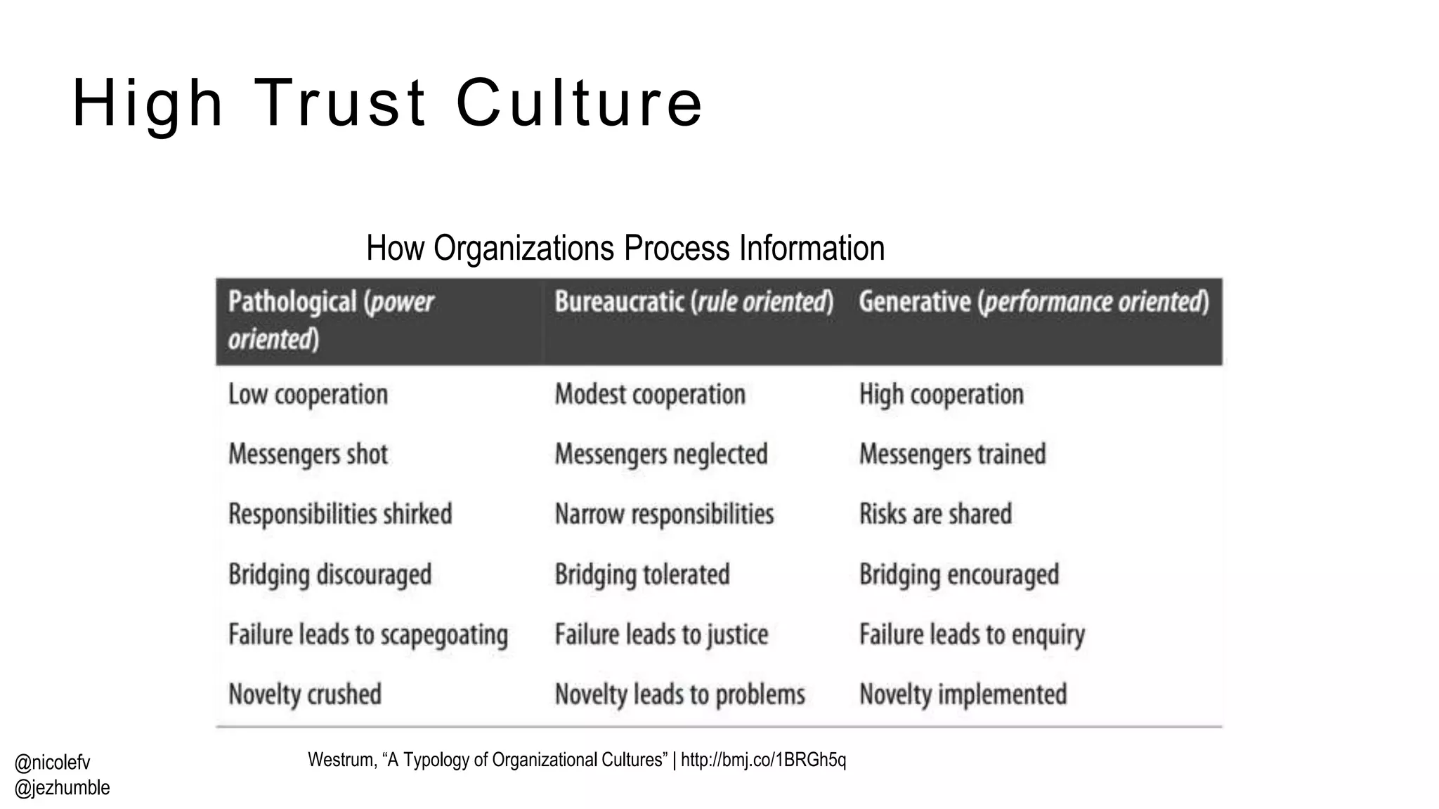 @nicolefv
@jezhumble
High Trust Culture
How Organizations Process Information
Westrum, “A Typology of Organizational Cultures” | http://bmj.co/1BRGh5q
 