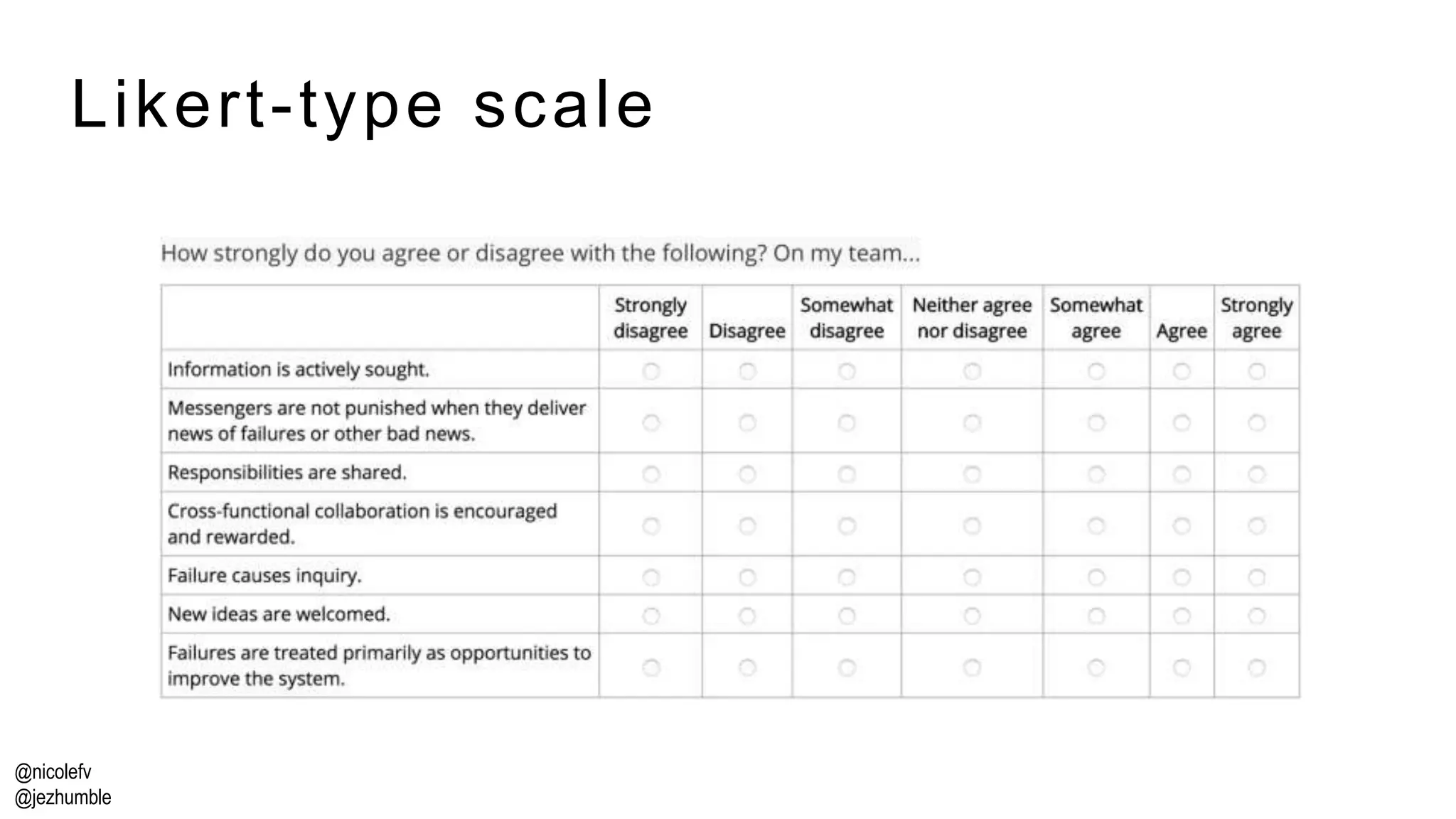@nicolefv
@jezhumble
Likert-type scale
 