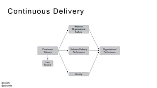 @nicolefv
@jezhumble
Continuous Delivery
 