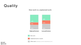 @nicolefv
@jezhumble
Quality
 