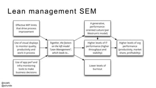 @nicolefv
@jezhumble
Lean management SEM
 