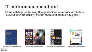 @nicolefv
@jezhumble
IT performance matters!
“Firms with high-performing IT organizations were twice as likely to
exceed their profitability, market share and productivity goals.”
http://bit.ly/2014-devops-report/ http://bit.ly/2015-devops-report/ http://bit.ly/2016-devops-report/ http://bit.ly/2017-devops-report/
 