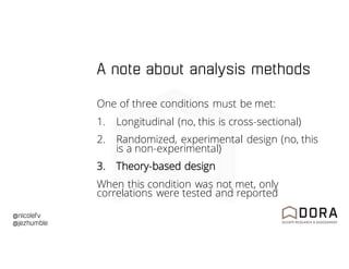 @nicolefv
@jezhumble
A note about analysis methods
One of three conditions must be met:
1. Longitudinal (no, this is cross-sectional)
2. Randomized, experimental design (no, this
is a non-experimental)
3. Theory-based design
When this condition was not met, only
correlations were tested and reported
 