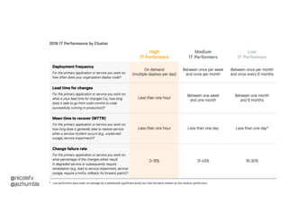 @nicolefv
@jezhumble
 