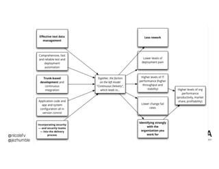 @nicolefv
@jezhumble
 