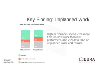 @nicolefv
@jezhumble
Key Finding: Unplanned work
High performers spend 20% more
time on new work than low
performers, and 22% less time on
unplanned work and rework.
 