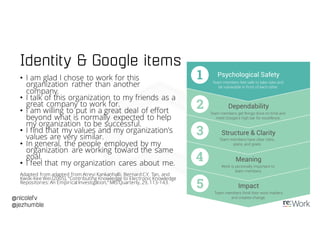 @nicolefv
@jezhumble
Identity & Google items
• I am glad I chose to work for this
organization rather than another
company.
• I talk of this organization to my friends as a
great company to work for.
• I am willing to put in a great deal of effort
beyond what is normally expected to help
my organization to be successful.
• I find that my values and my organization's
values are very similar.
• In general, the people employed by my
organization are working toward the same
goal.
• I feel that my organization cares about me.
Adapted from adapted from Atreyi Kankanhalli, Bernard C.Y. Tan, and
Kwok-Kee Wei (2005), “Contributing Knowledge to Electronic Knowledge
Repositories: An Empirical Investigation,“ MIS Quarterly, 29, 113-143.
 