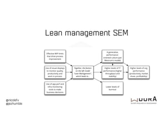 @nicolefv
@jezhumble
Lean management SEM
 