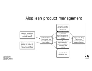 @nicolefv
@jezhumble
Also lean product management
 