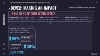 /DEVEX: MAKING AN IMPACT
A JOINT RESEARCH PROJECT BETWEEN MSR, MICROSOFT, GITHUB, AND DX. (2023)
INDEX.HTML
KEY
FINDINGS
Support flow state: fewer
interruptions, deeper
work, and engaging tasks
/FLOW STATE
/WHAT DO WE GET WITH BETTER DEVEX?
DEVELOPERS: Boost creativity,
productivity, learning at work
TEAMS: Better code quality
and less tech debt
ORGANIZATIONS: Drive innovation,
retention, goals, and profit
//significant time
for deep work
more productive vs
those without
dedicated time
50%
//engaging work
more productive
vs those with
boring work
30%
DATA FROM 20 COMPANIES AND 200+ DEVELOPERS
 