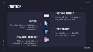 /NOTICE
/VISUAL
Metrics across categories
show tradeoffs &
constraints
/SHARED LANGUAGE
This creates shared
language & understanding
for change
/NOT ONE METRIC
Suite of metrics across
durable categories
/CATEGORIES
Categories are durable,
metrics can evolve
INDEX.HTML
 