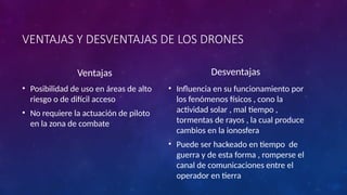 VENTAJAS Y DESVENTAJAS DE LOS DRONES
Ventajas
• Posibilidad de uso en áreas de alto
riesgo o de difícil acceso
• No requiere la actuación de piloto
en la zona de combate
Desventajas
• Influencia en su funcionamiento por
los fenómenos físicos , cono la
actividad solar , mal tiempo ,
tormentas de rayos , la cual produce
cambios en la ionosfera
• Puede ser hackeado en tiempo de
guerra y de esta forma , romperse el
canal de comunicaciones entre el
operador en tierra
 