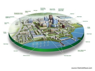 source: Districtoffuture.com
 