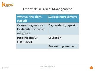 @GoKareo 1717
Essentials In Denial Management
Why was the claim
denied?
System improvements
Categorizing reasons
for denials into broad
categories
Fix, resubmit, repeat…
Data into useful
information
Education
Process improvement
©2015 Betsy Nicoletti
 