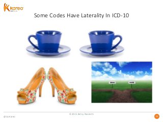 @GoKareo 2424
Some Codes Have Laterality In ICD-10
©2015 Betsy Nicoletti
 