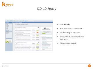 @GoKareo 4545
ICD-10 Ready
ICD-10 Ready
• ICD-10 Success Dashboard
• Dual Coding Encounters
• Encounter & Insurance Payer
Validation
• Diagnosis Crosswalk
 