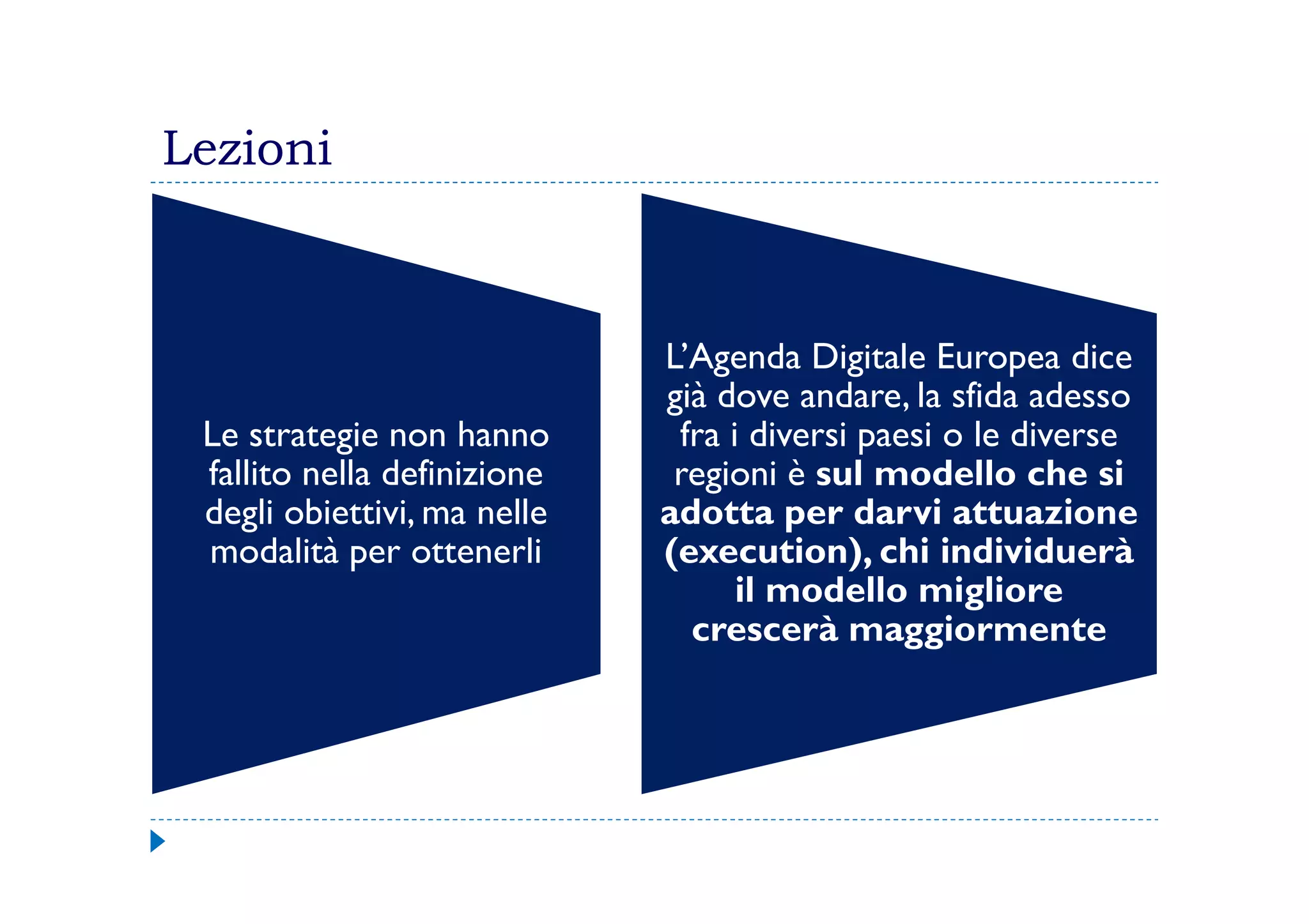 Lezioni
Le strategie non hanno
fallito nella definizione
L’Agenda Digitale Europea dice
già dove andare, la sfida adesso
fra i diversi paesi o le diverse
regioni è sul modello che sifallito nella definizione
degli obiettivi, ma nelle
modalità per ottenerli
regioni è sul modello che si
adotta per darvi attuazione
(execution), chi individuerà
il modello migliore
crescerà maggiormente