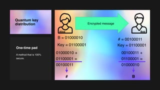 One-time pad
A method that is 100%
secure.
Quantum key
distribution Encrypted message
B = 01000010
01000010 +
01100001 =
00100011
Key = 01100001
#
00100011 +
01100001 =
01000010
Key = 01100001
# = 00100011
B
Alice Bob
 