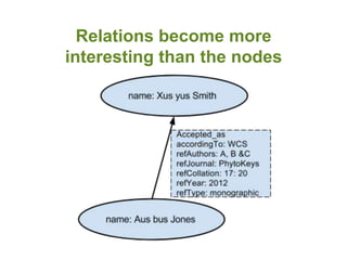 A names backbone - a graph of taxonomy Slide 11