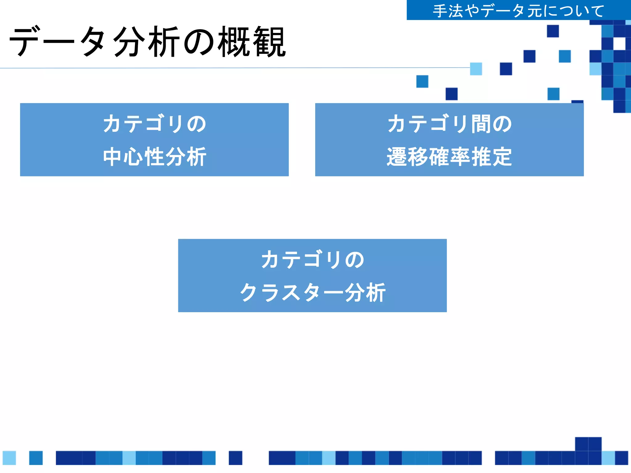 データ分析の概観
手法やデータ元について
関連動画ネットワークの
各ノードの中心性を計算
する
中心性が高いカテゴリ？
中心性が低いカテゴリ？
カテゴリの
中心性分析
カテゴリ間の
遷移確率推定
あるカテゴリの動画を見
たユーザが次にどのカテ
ゴリの動画を見るのか
ループ構造が強いカテゴ
リ、他と補完しあうカテ
ゴリ？
カテゴリの
クラスター分析
 