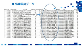  処理前のデータ
タグは空白区切り
 